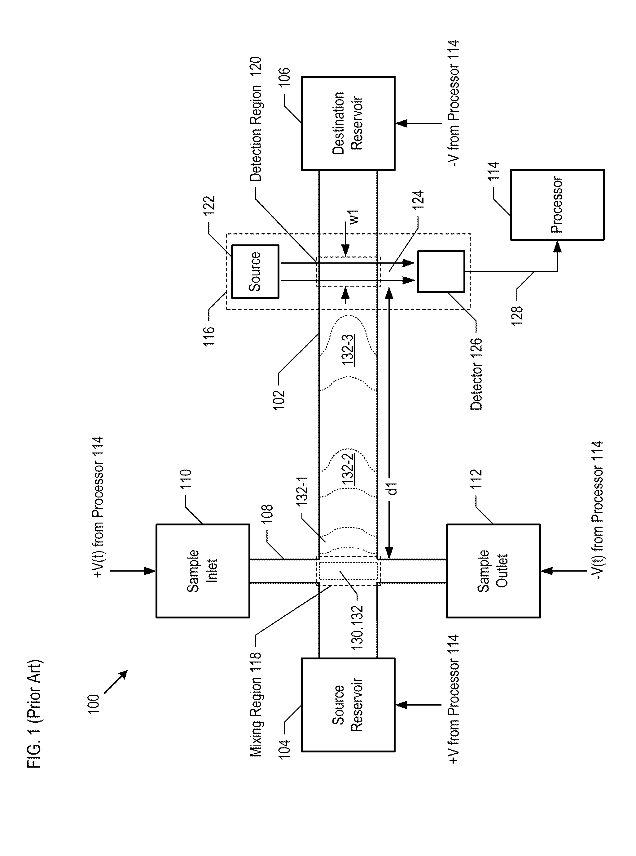 Microfluidic system