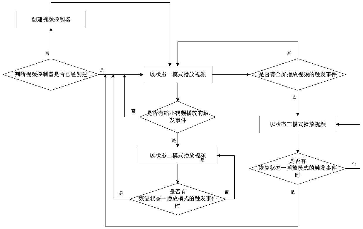 Video playing method and device, computer equipment and storage medium