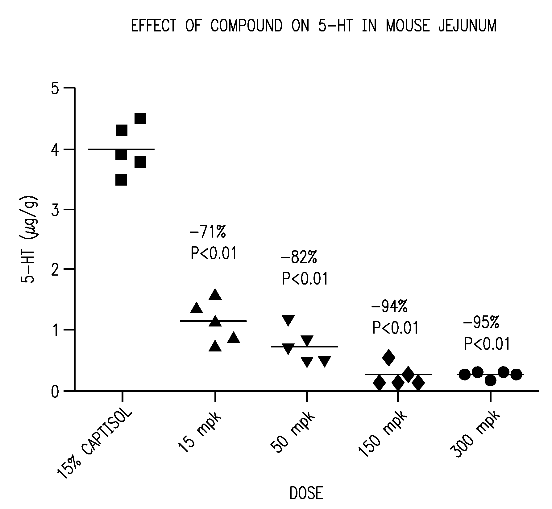 4-phenyl-6-(2,2,2-trifluoro-1-phenylethoxy)pyrimidine-based compounds and methods of their use