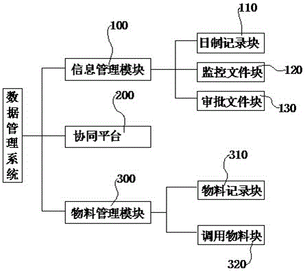 Product data management system