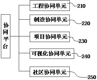 Product data management system