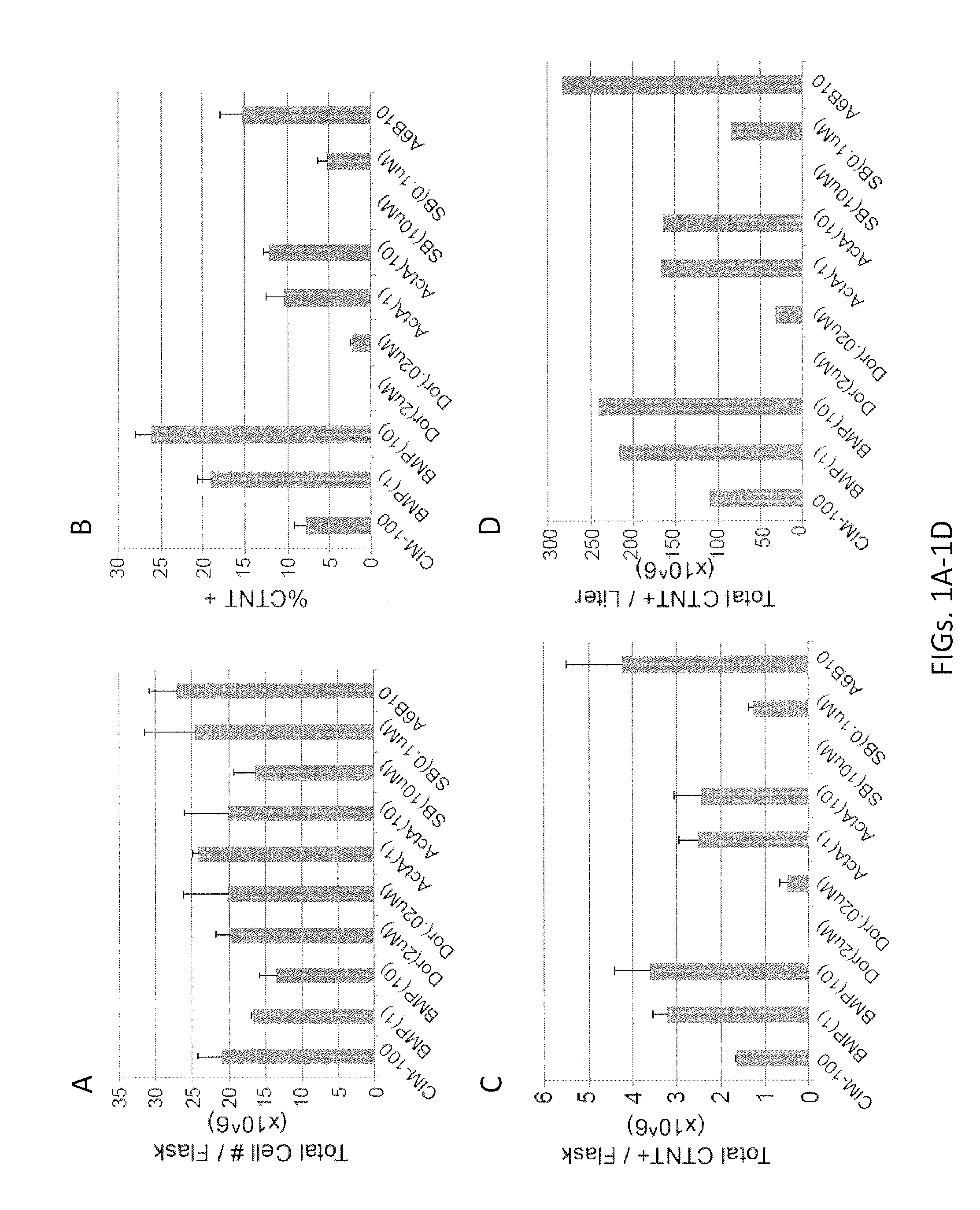 Titration of differentiation medium components