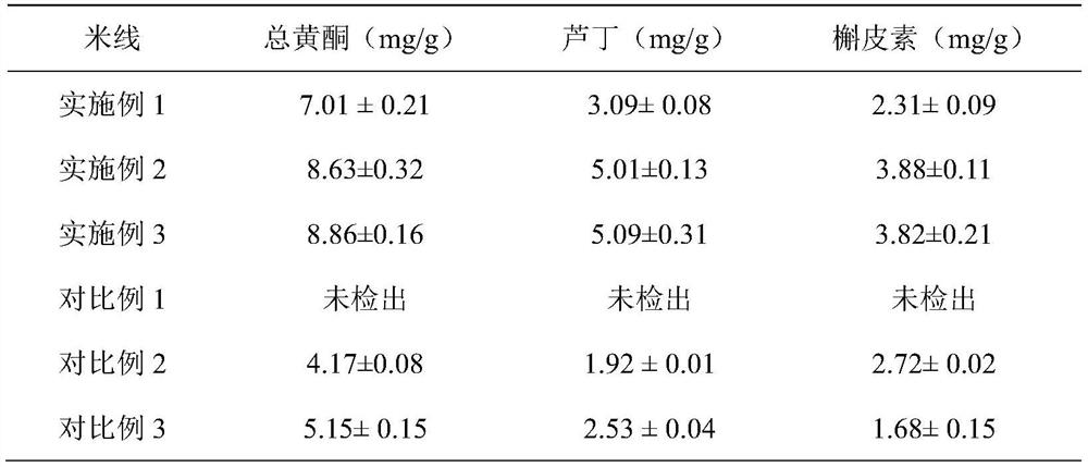 Preparation method and application of instant rice noodles suitable for people with hyperglycemia and people wanting to lose weight