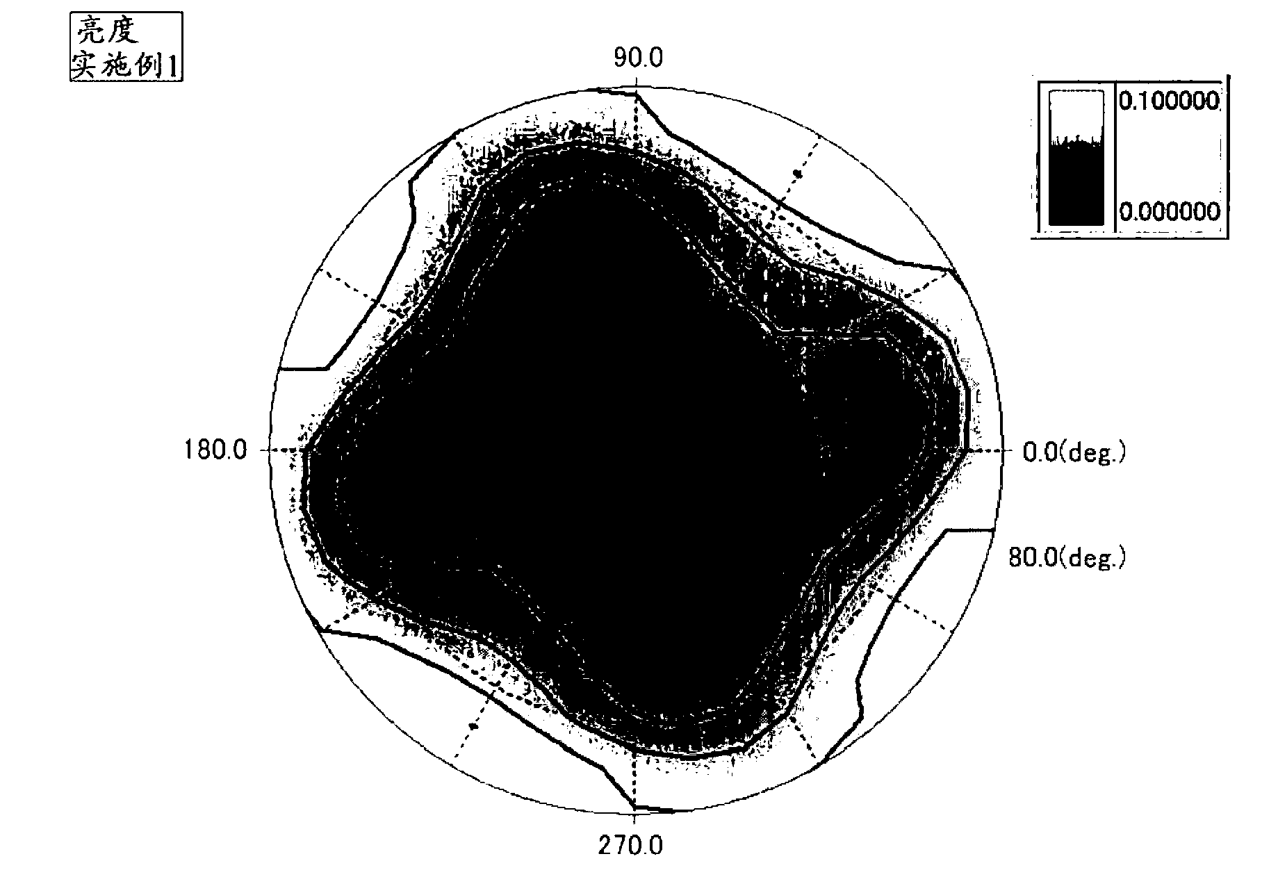 Resin composition, phase-ontrast film, method for manufacturing phase-contrast film, and long circularly-polarizing plate