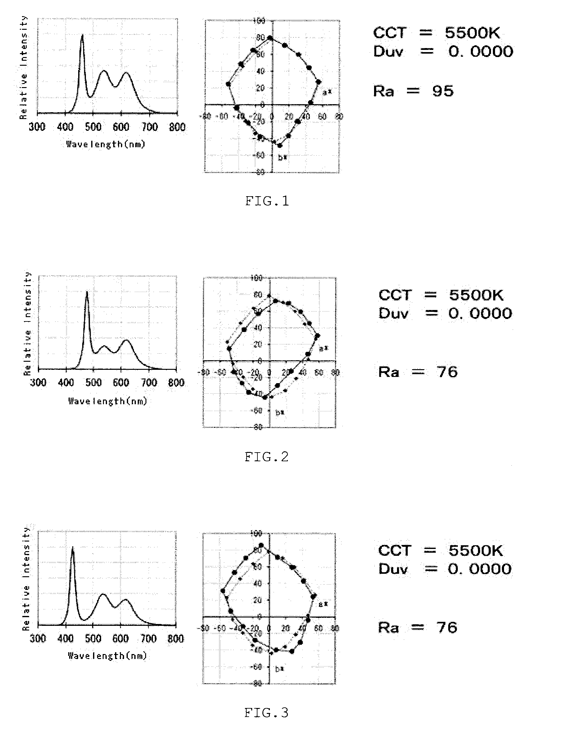 Illumination method and light-emitting device