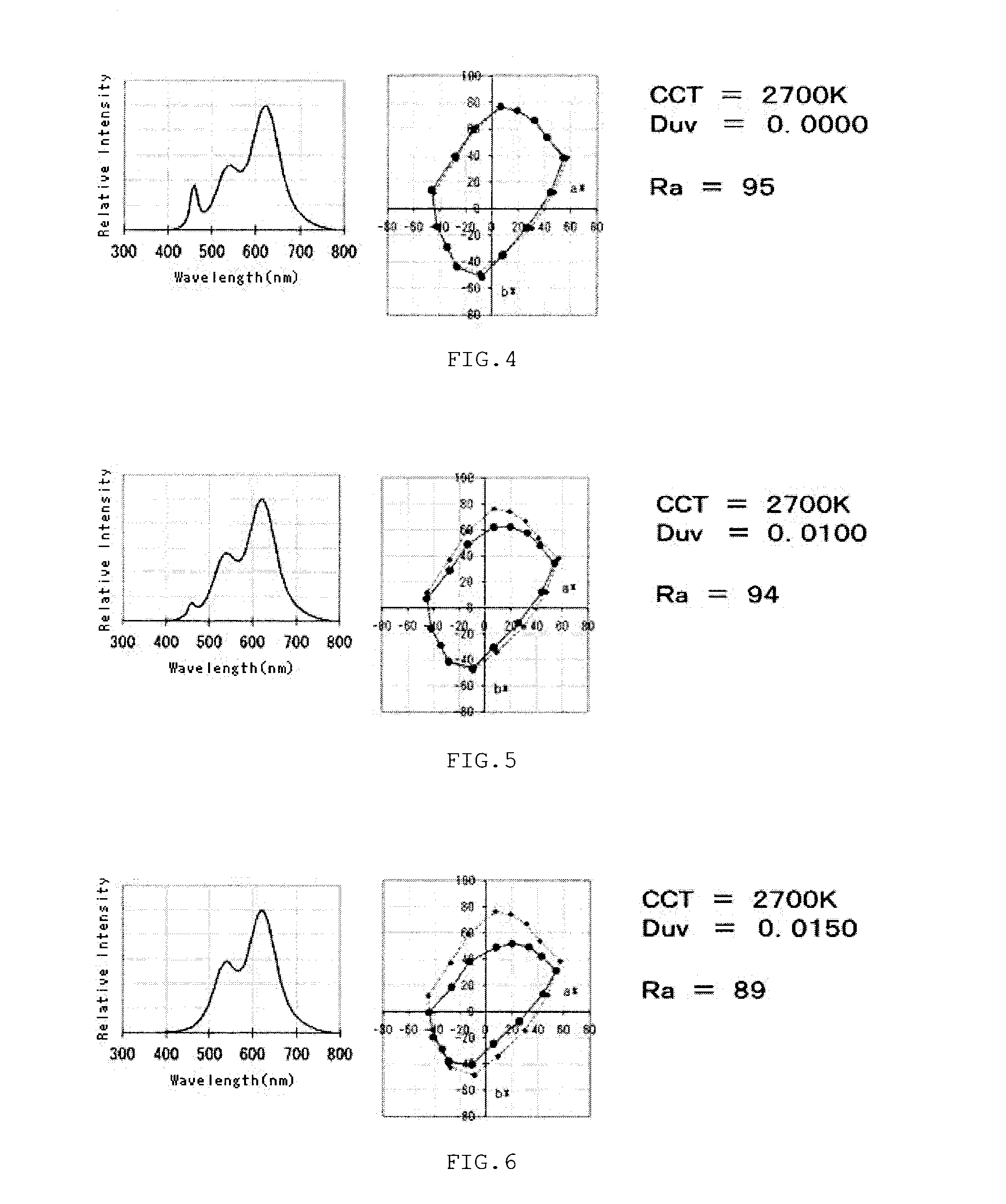 Illumination method and light-emitting device