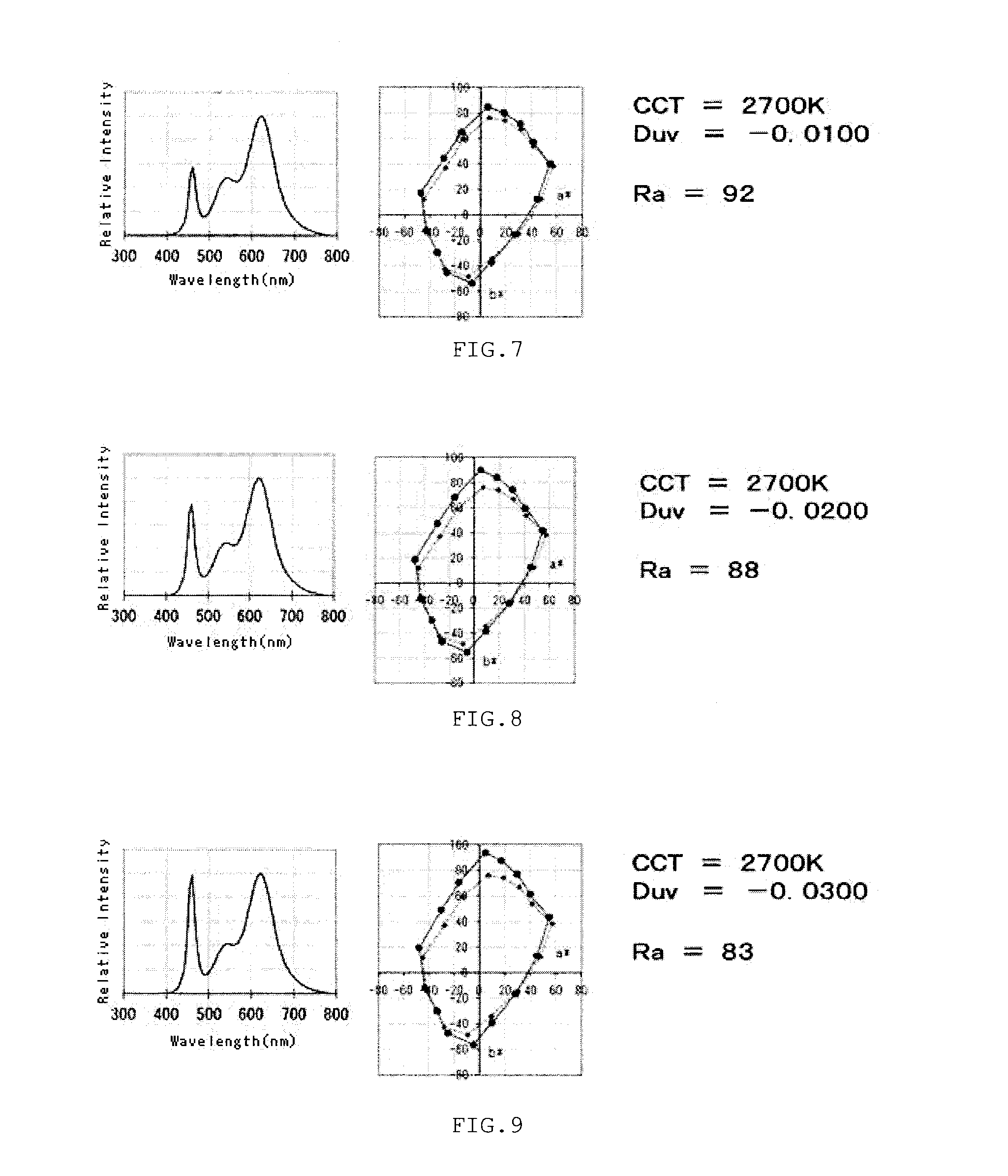 Illumination method and light-emitting device