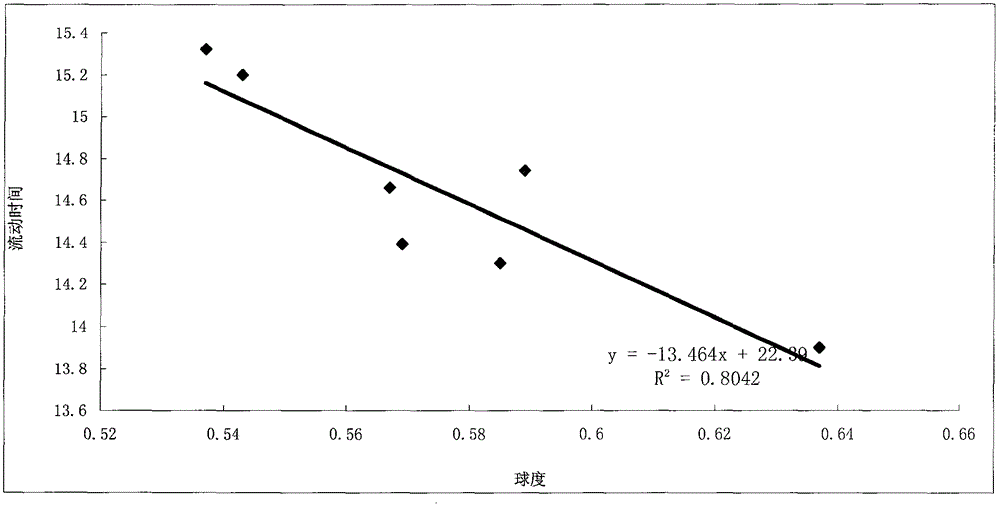 Machine-made particle-shaped evaluation method