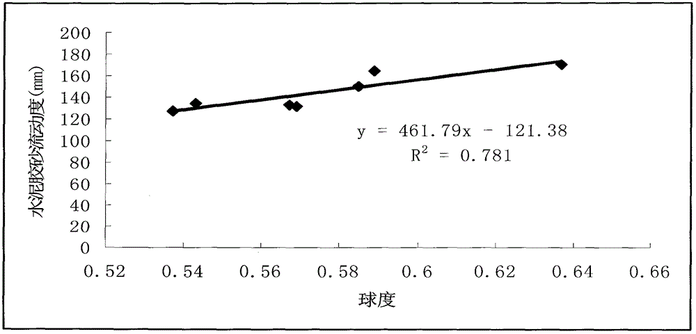 Machine-made particle-shaped evaluation method