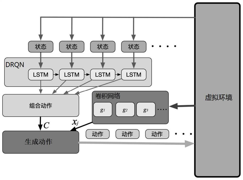 Method and device for controlling an agent