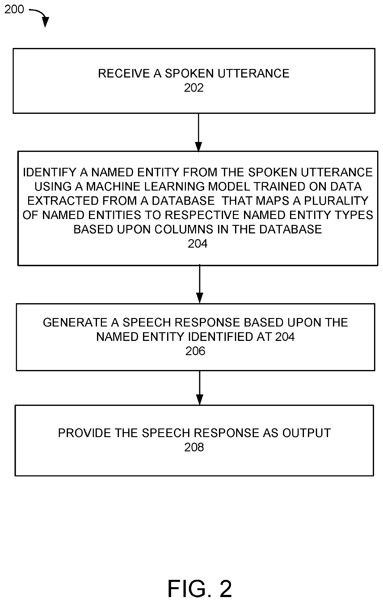 Reduced training for dialog systems using a database