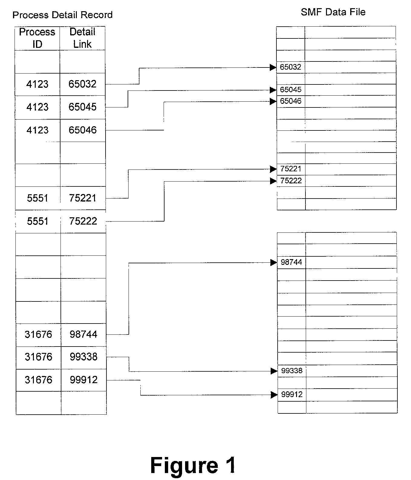 Method and system for correlating job accounting information with software license information