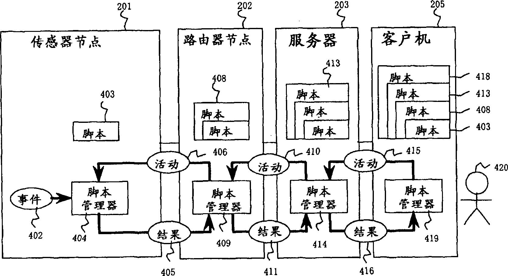 Sensor network system, method for data processing of a sensor network system