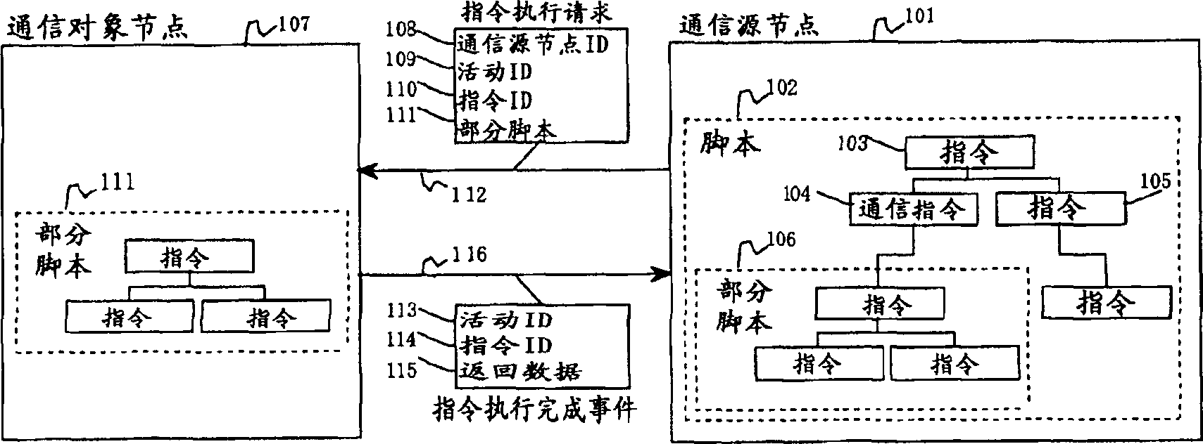 Sensor network system, method for data processing of a sensor network system