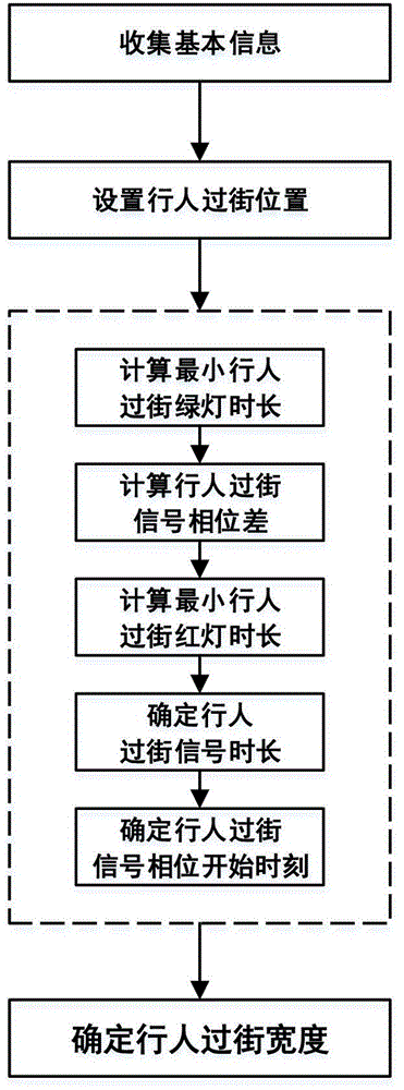 Pedestrian crossing signal cooperative control method in one-road one-route mode