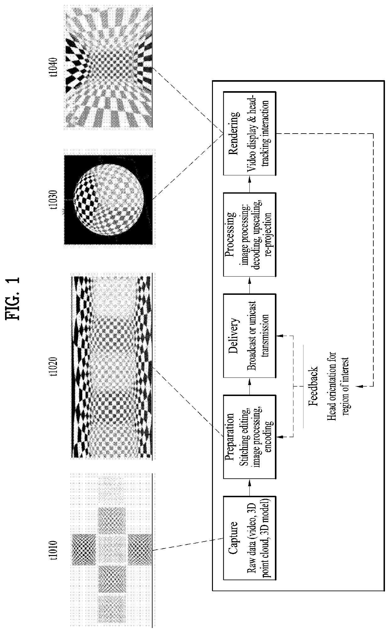 Apparatus for transmitting point cloud data, a method for transmitting point cloud data, an apparatus for receiving point cloud data and/or a method for receiving point cloud data