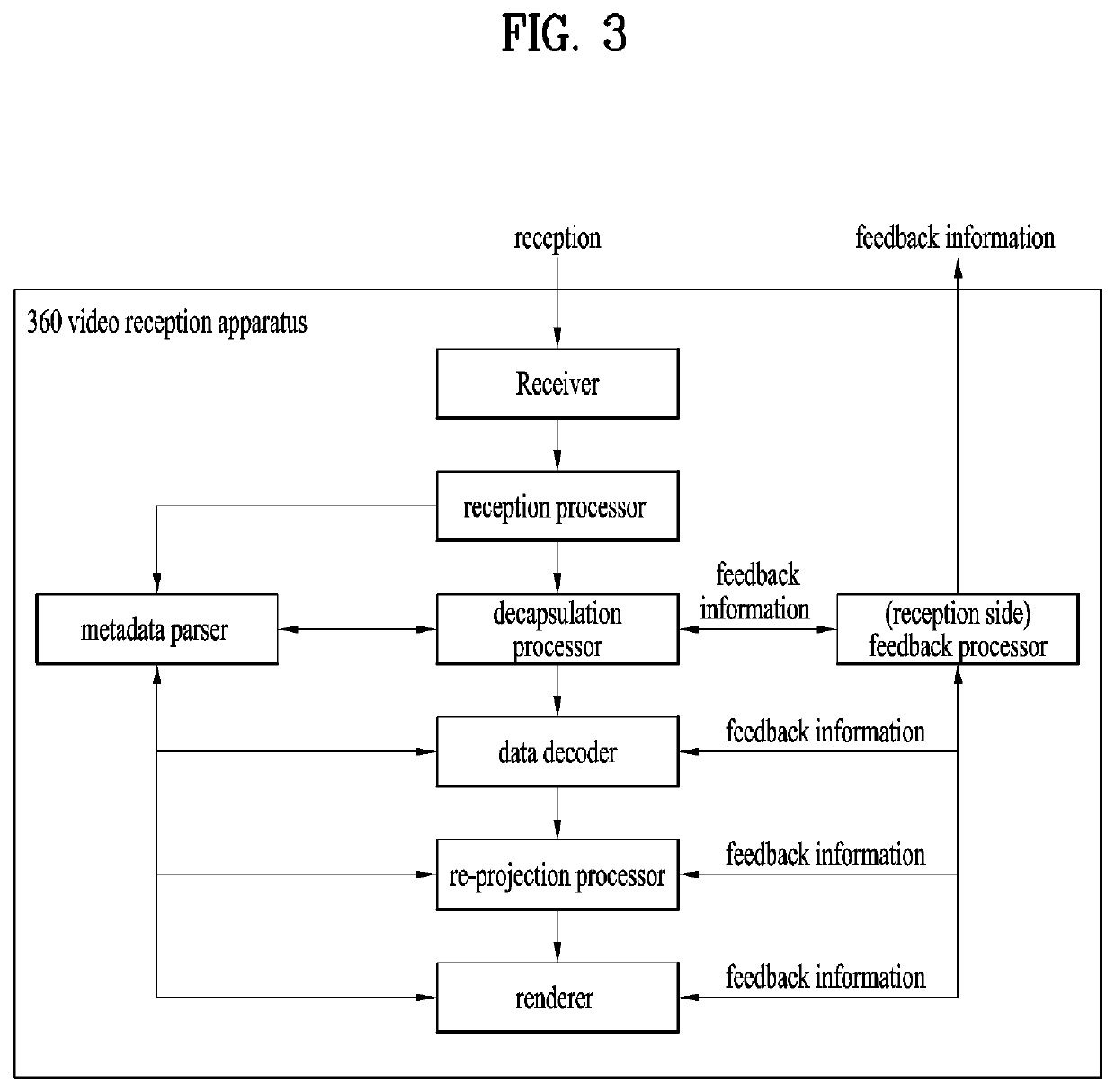 Apparatus for transmitting point cloud data, a method for transmitting point cloud data, an apparatus for receiving point cloud data and/or a method for receiving point cloud data