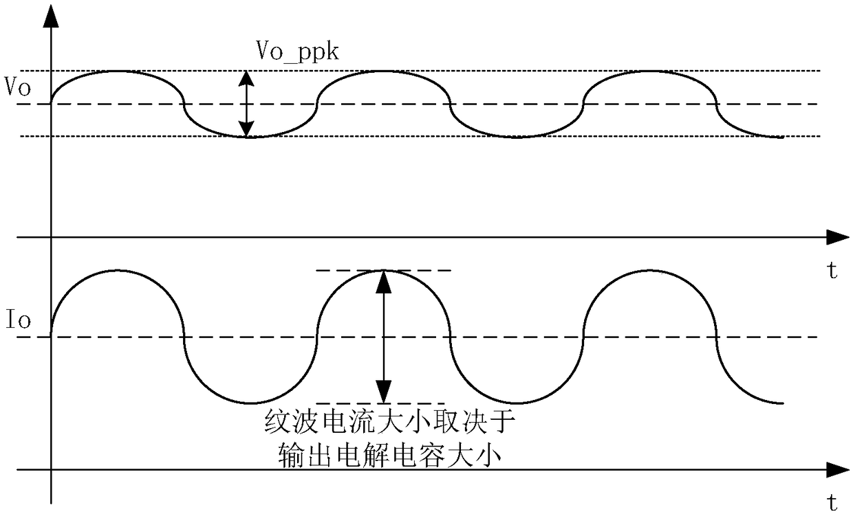 Low frequency ripple suppression circuit and control method