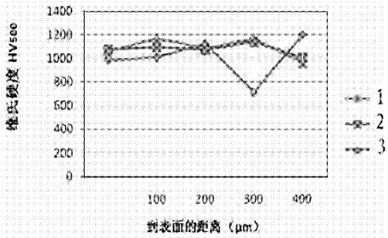 Powder material of high temperature erosion resistant cladding layer and preparation method of cladding layer