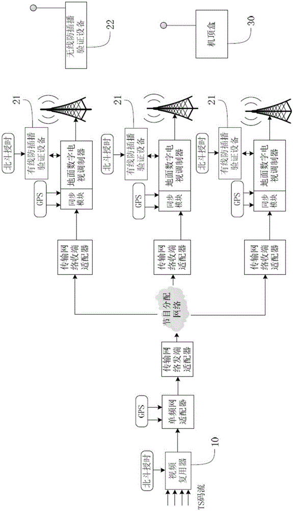 Inter cut prevention method for terrestrial digital television