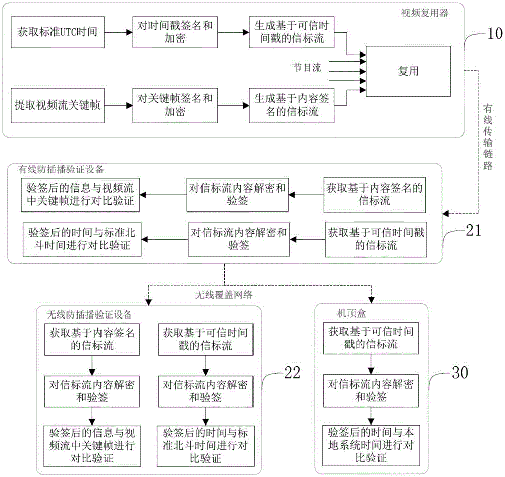 Inter cut prevention method for terrestrial digital television