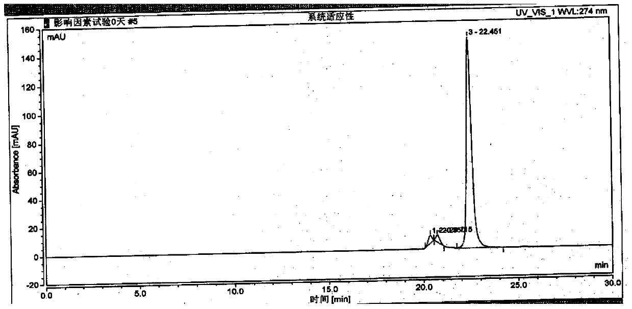 Method for detecting high-molecular polymers in terlipressin for injection