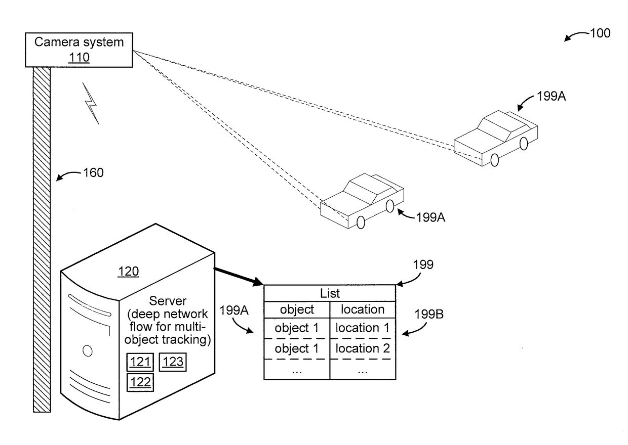 Deep network flow for multi-object tracking