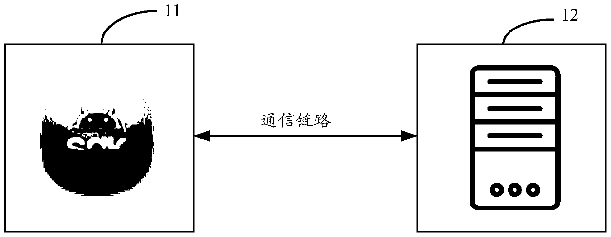 Authorization authentication method, device and system based on device fingerprint