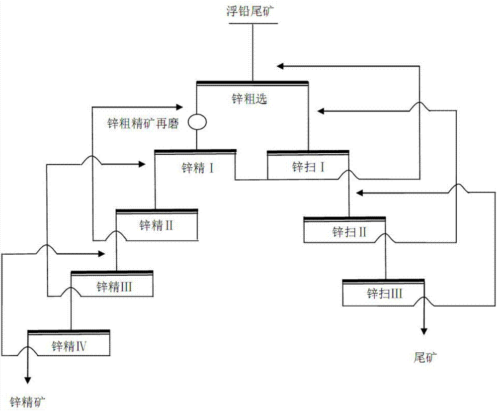 Beneficiation method for recycling zinc from lead-floating tailings