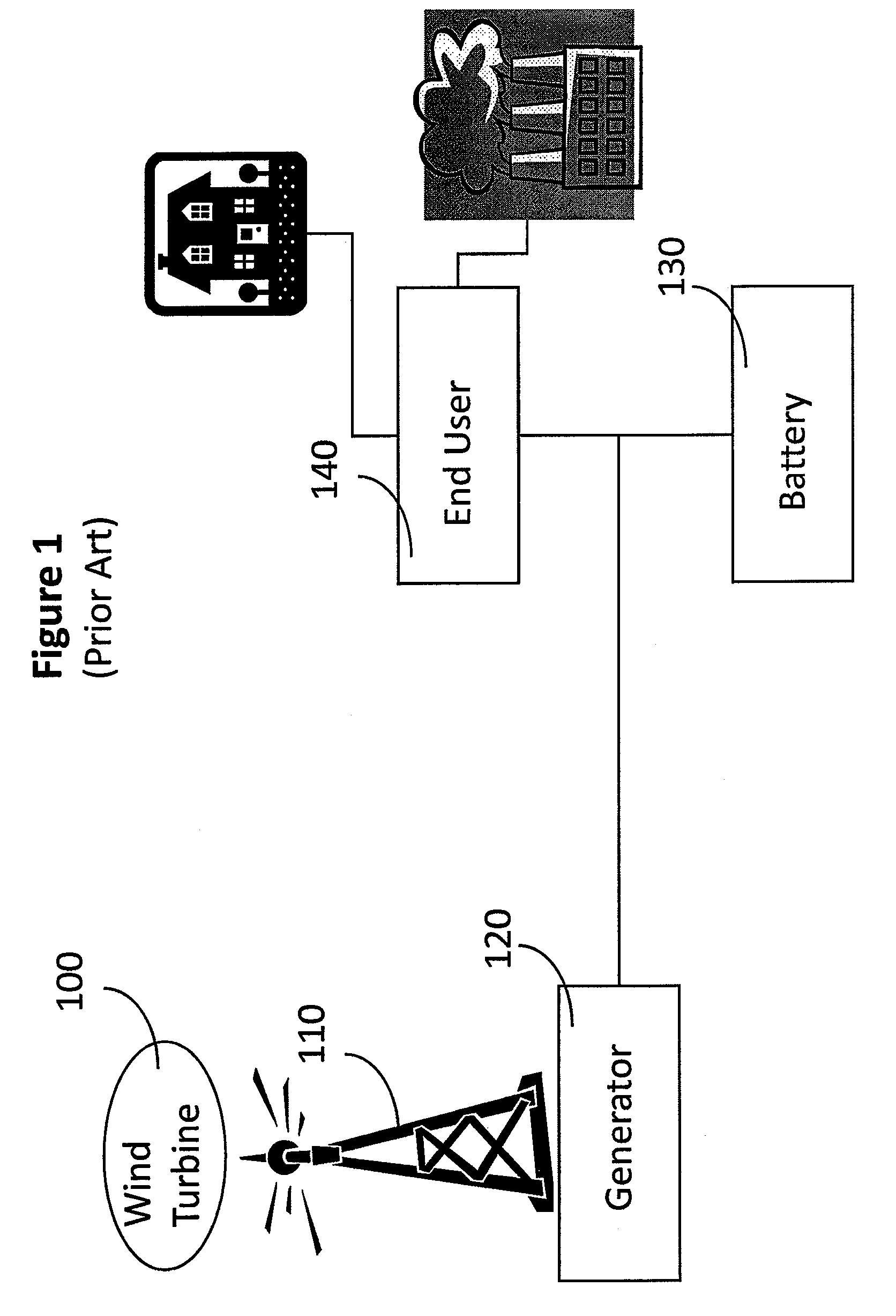 Wind and Updraft Turbine