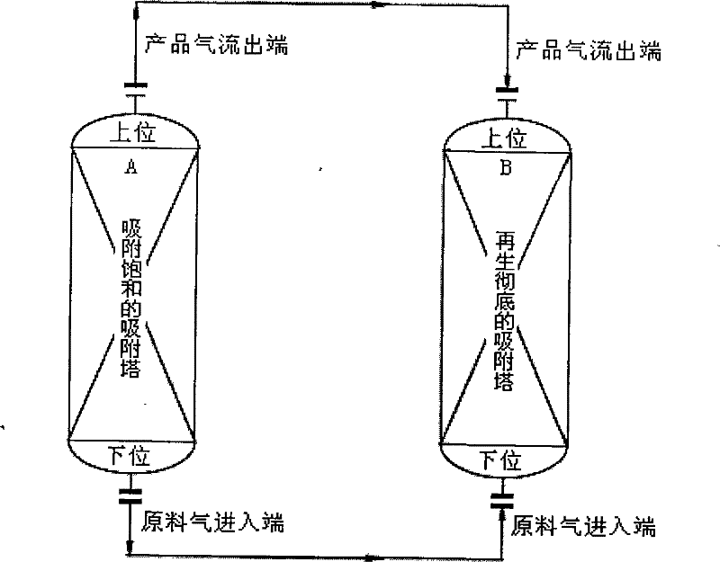 Voltage transformation adsorption method for circulation valuable gas