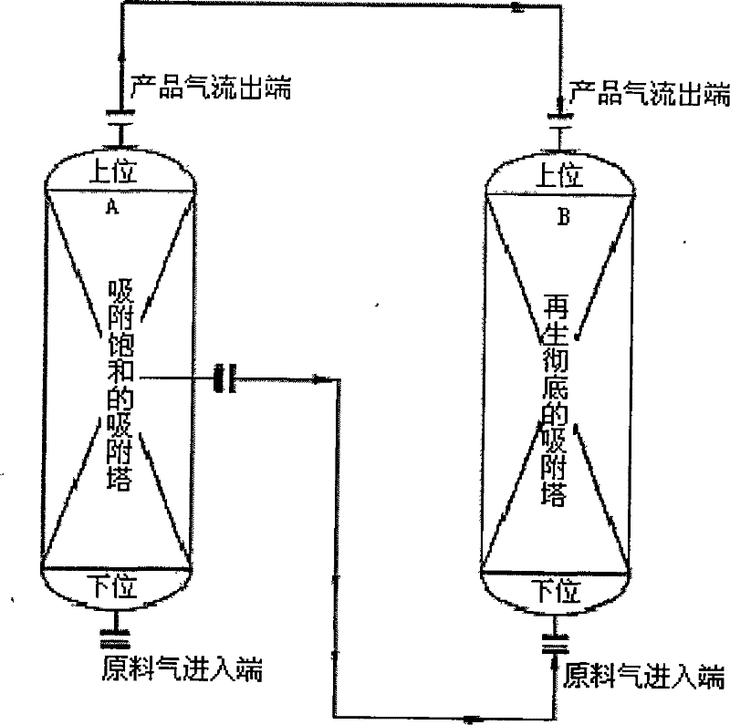 Voltage transformation adsorption method for circulation valuable gas