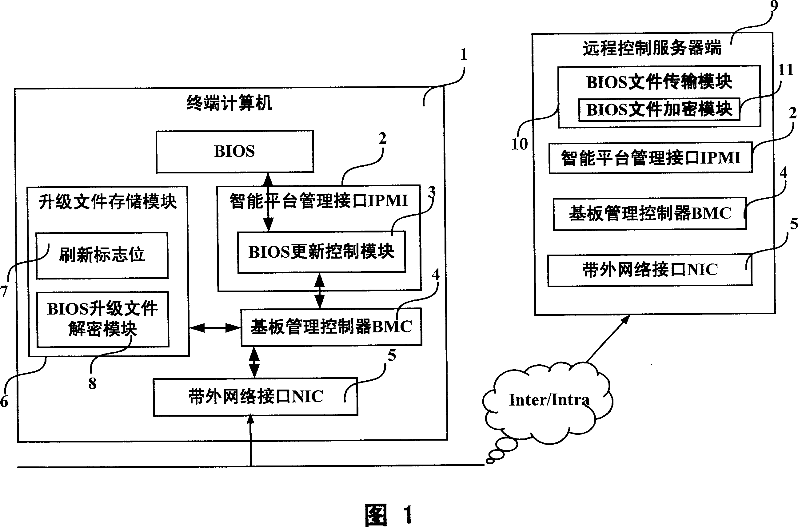 System and method for refreshing and upgrading BIOS