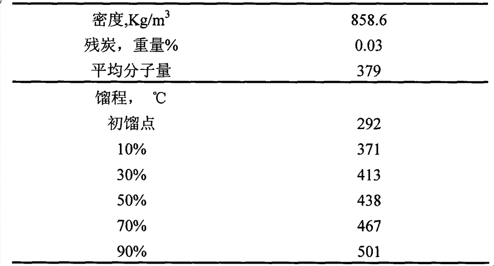 Method for utilizing residues of catalyst production