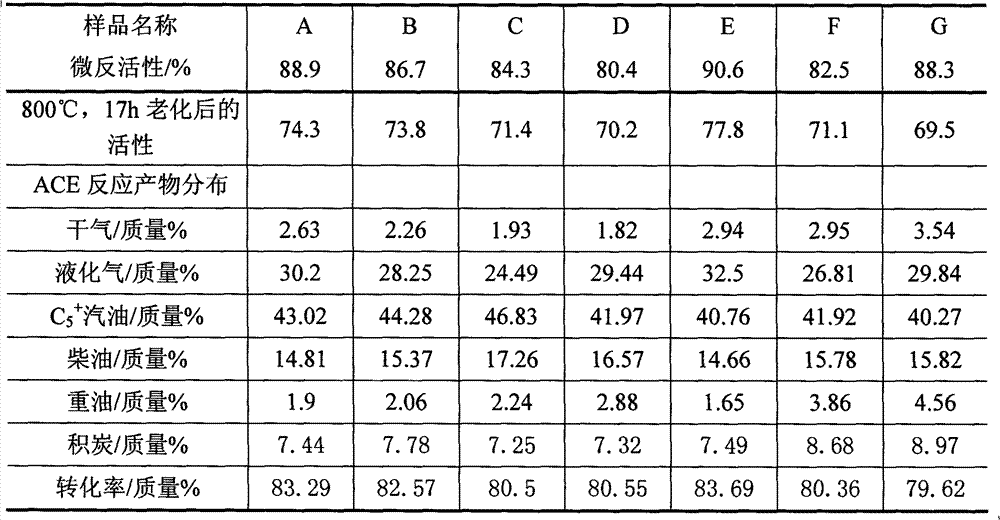 Method for utilizing residues of catalyst production