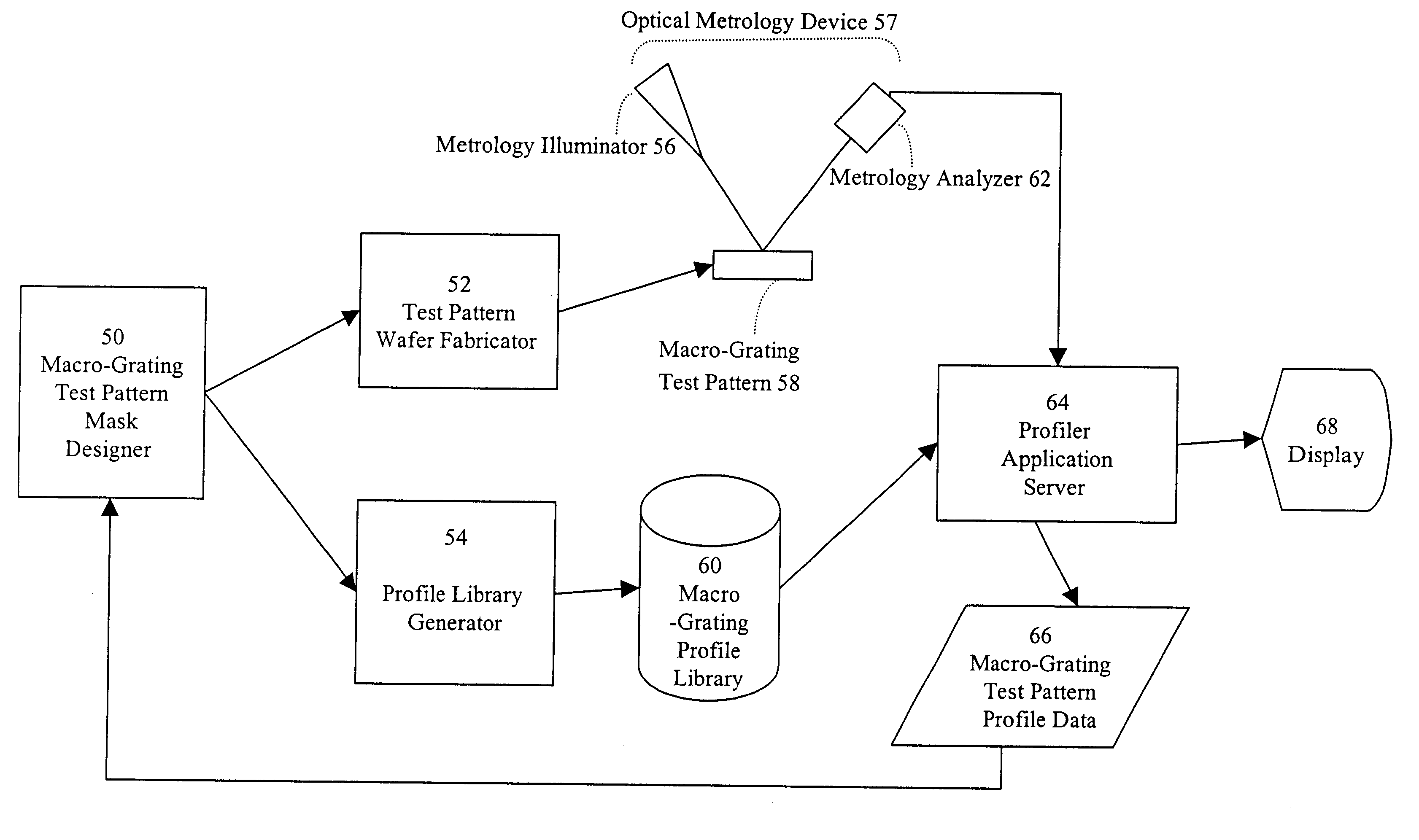 System and method for characterizing macro-grating test patterns in advanced lithography and etch processes