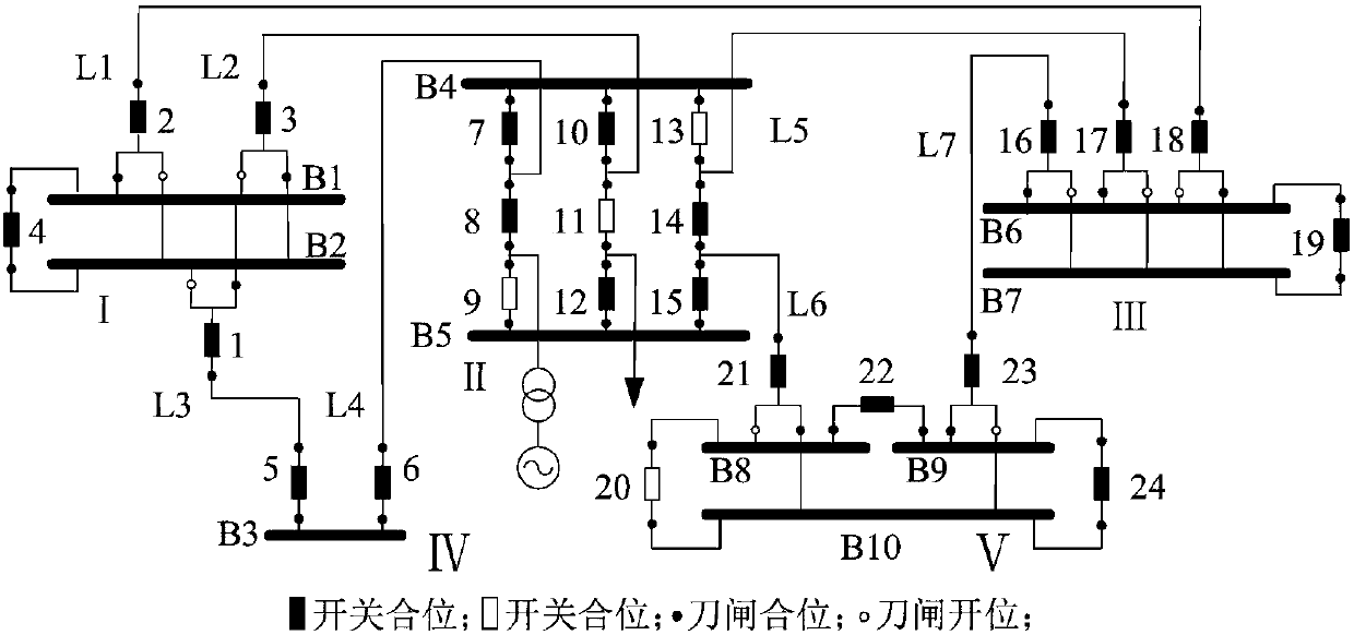 Trip-out breaker adaptive search method based on Dijkstra algorithm