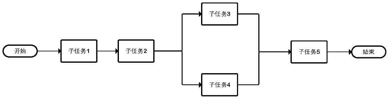 Business processing method and device and computer readable storage medium