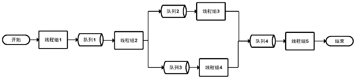 Business processing method and device and computer readable storage medium