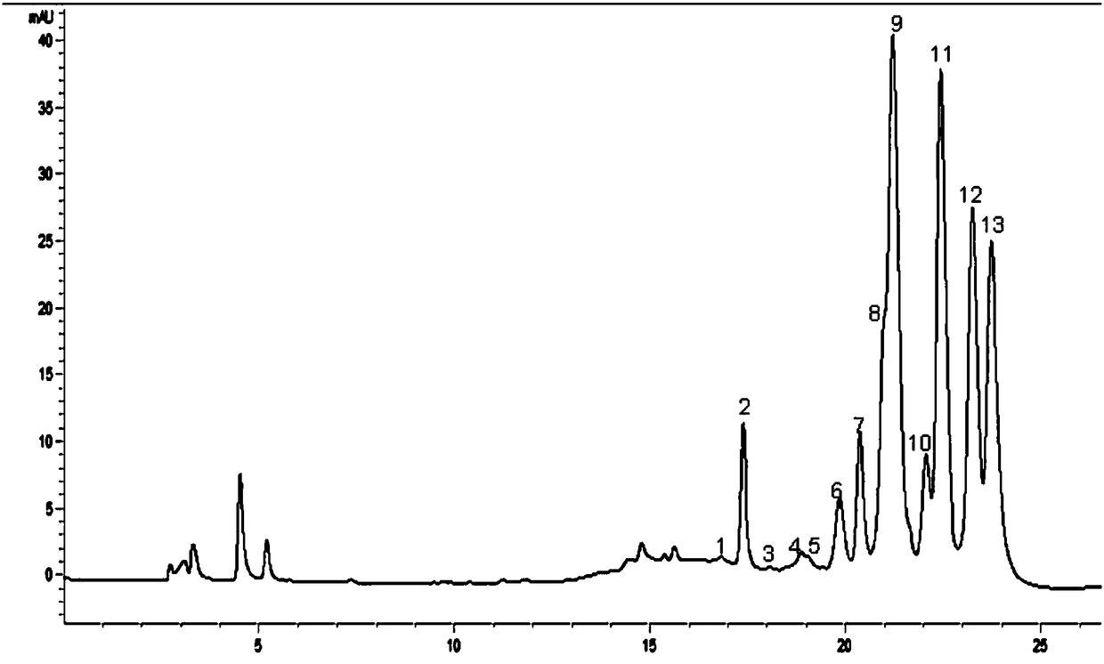 Polypeptides and composition thereof for treating metabolic system diseases