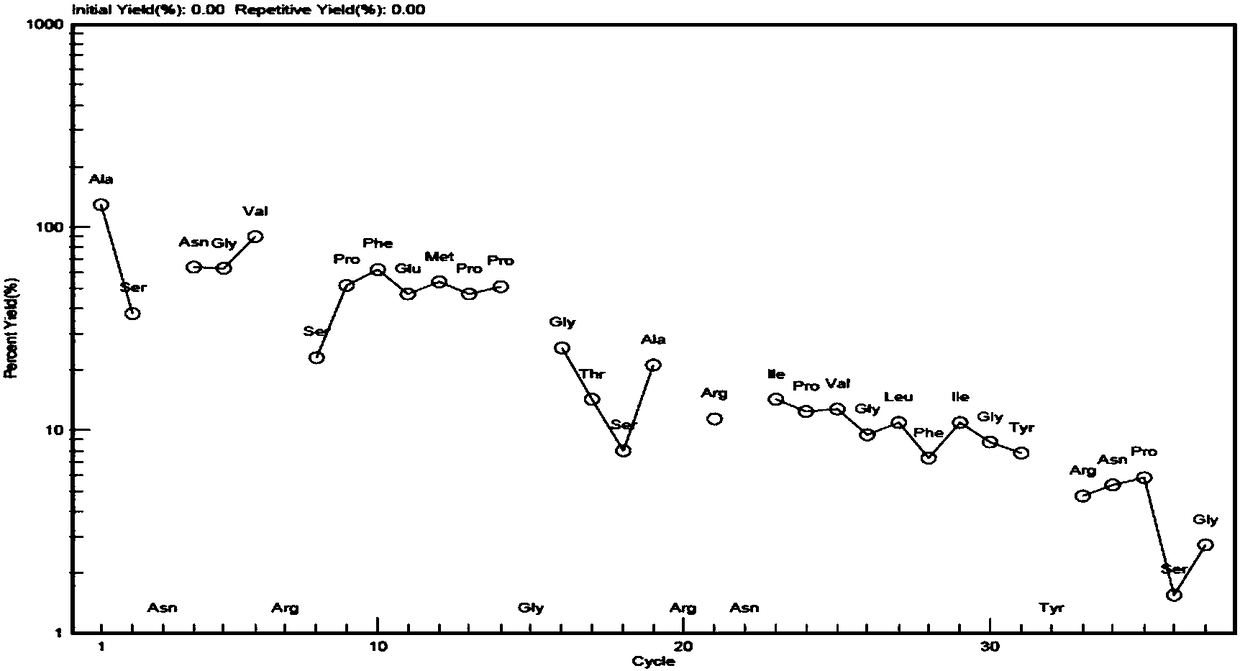 Polypeptides and composition thereof for treating metabolic system diseases