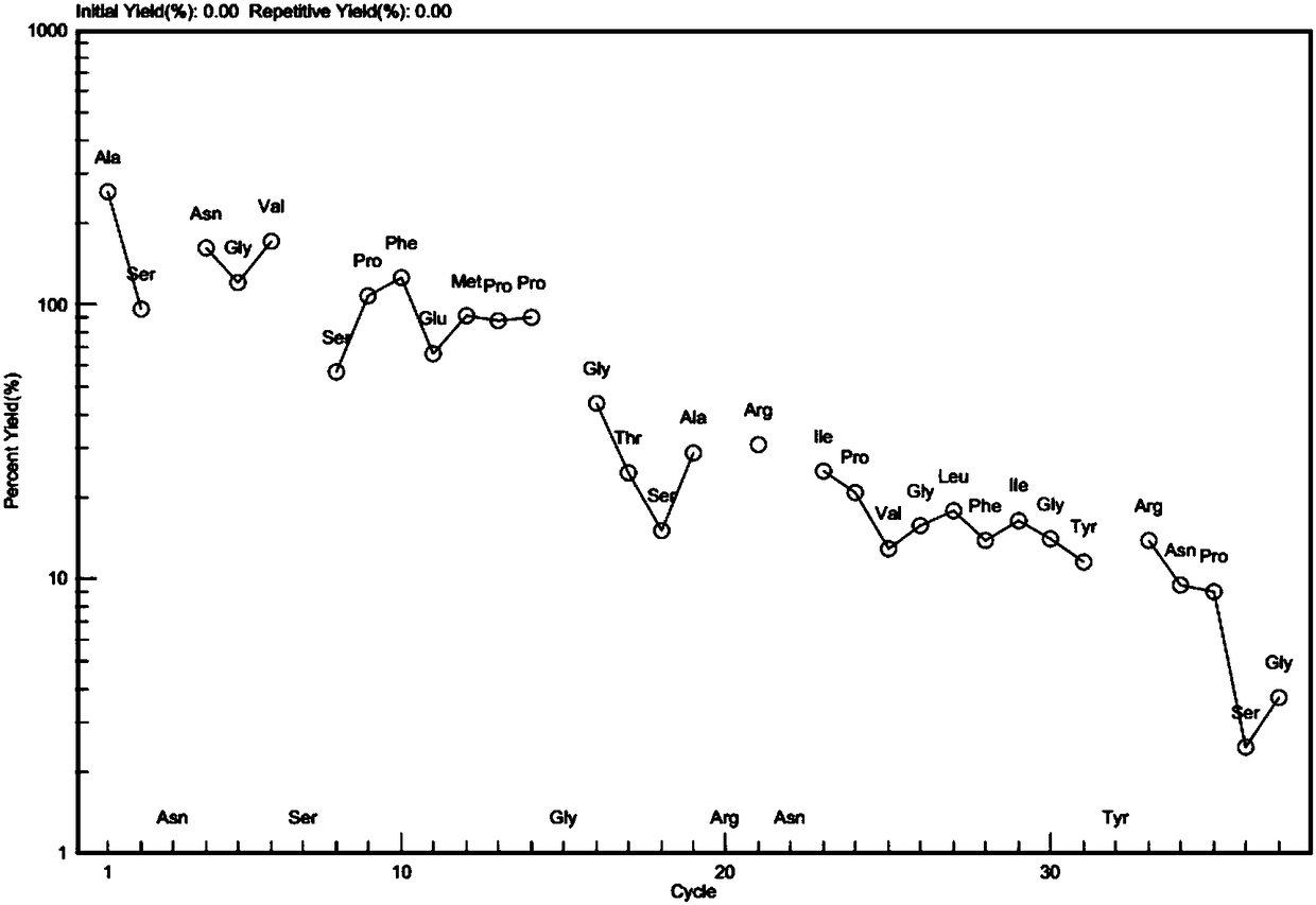 Polypeptides and composition thereof for treating metabolic system diseases