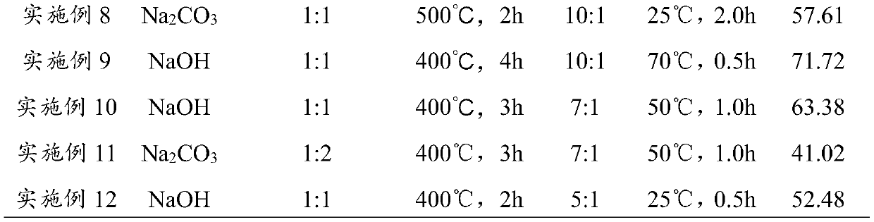 Method for recycling rare earth in cerium-doped lutetium yttrium oyorthosilicate waste material