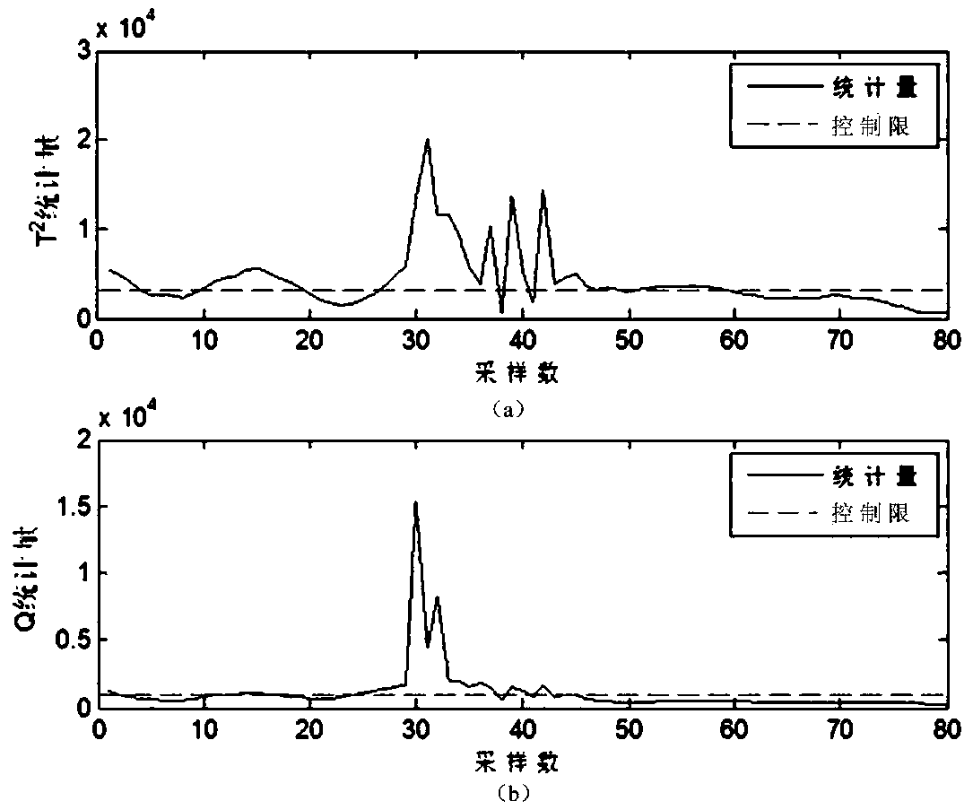 Fault diagnosis and online monitoring method of wind turbine main control system based on data-driven