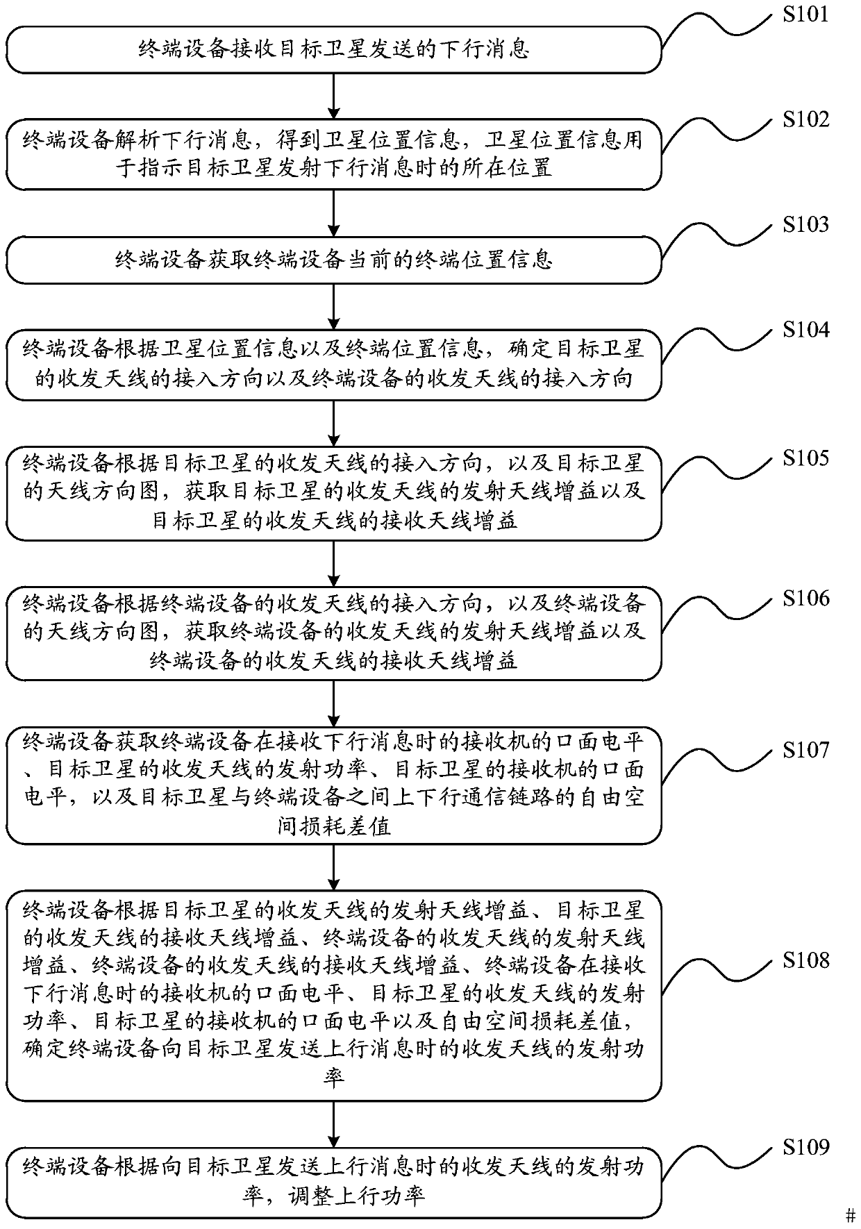 Uplink power control method and device for terminal equipment