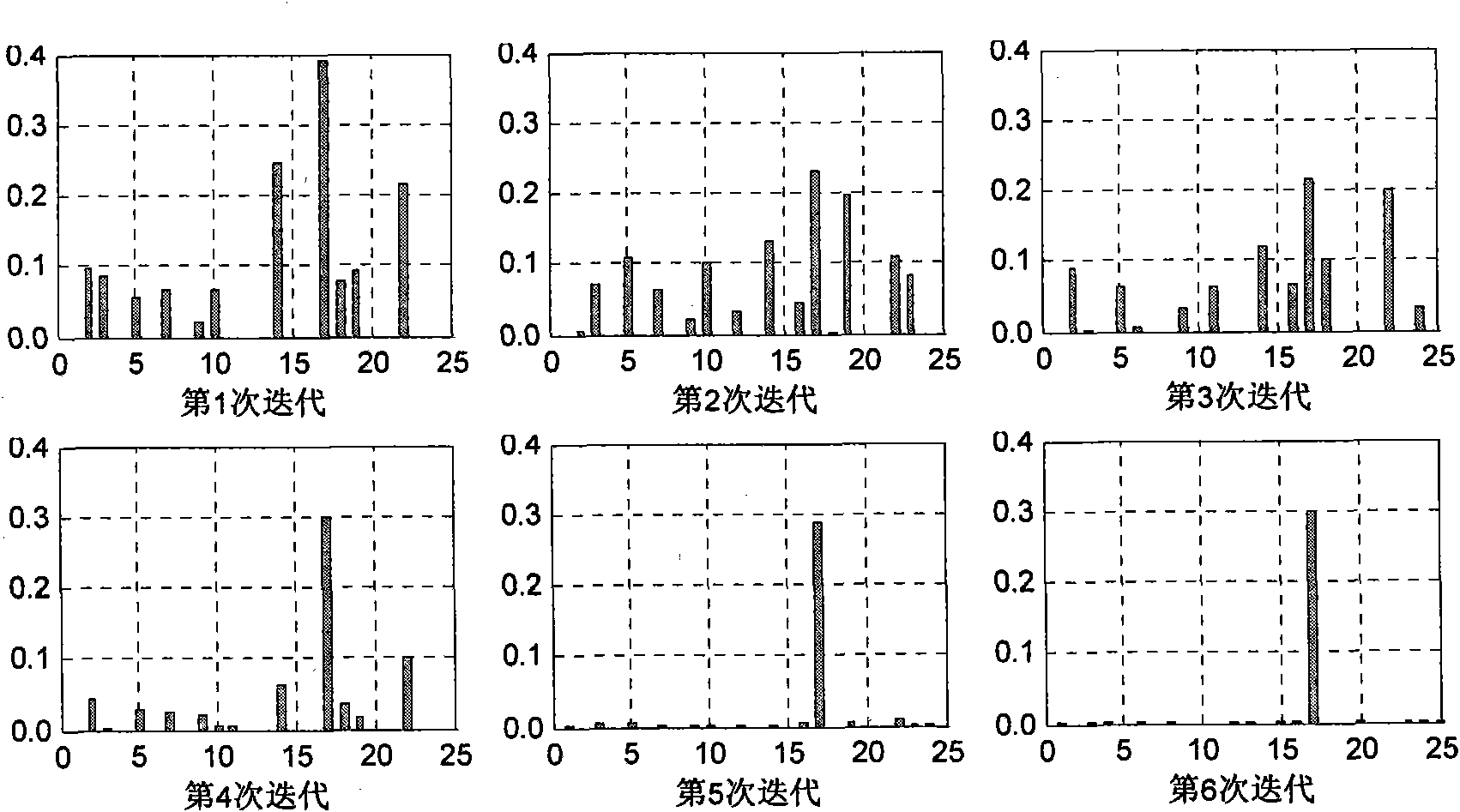 Method for identifying damages of frame structure