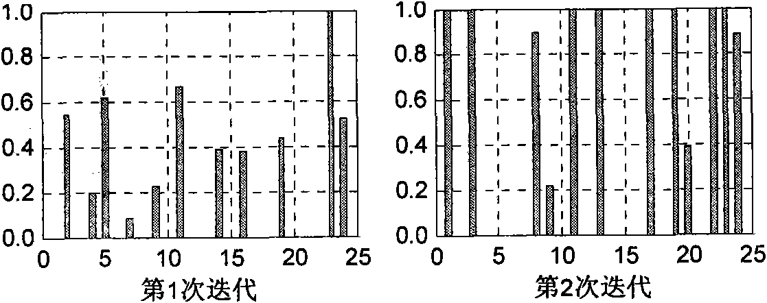 Method for identifying damages of frame structure