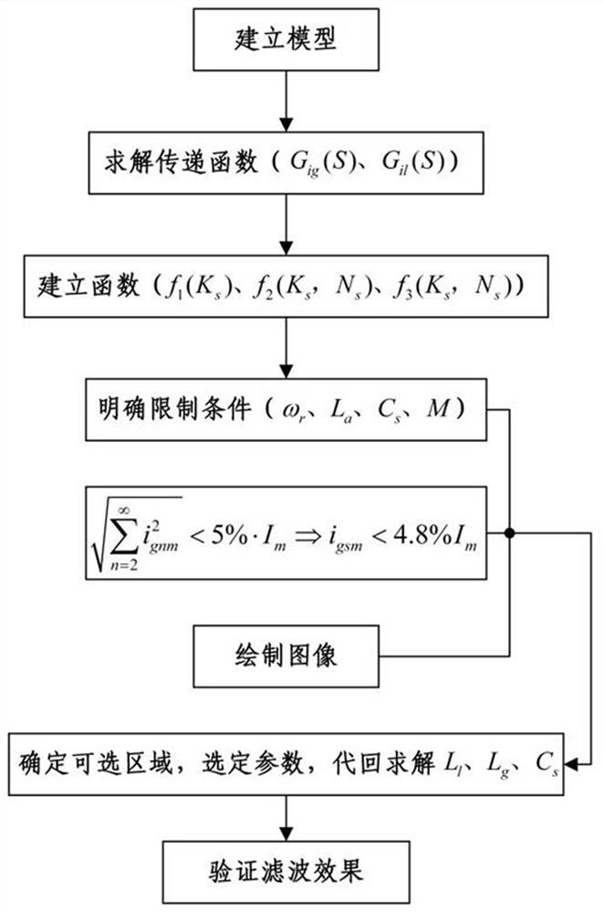 Adjustable LCL filter optimization design method of T-type three-level energy storage converter