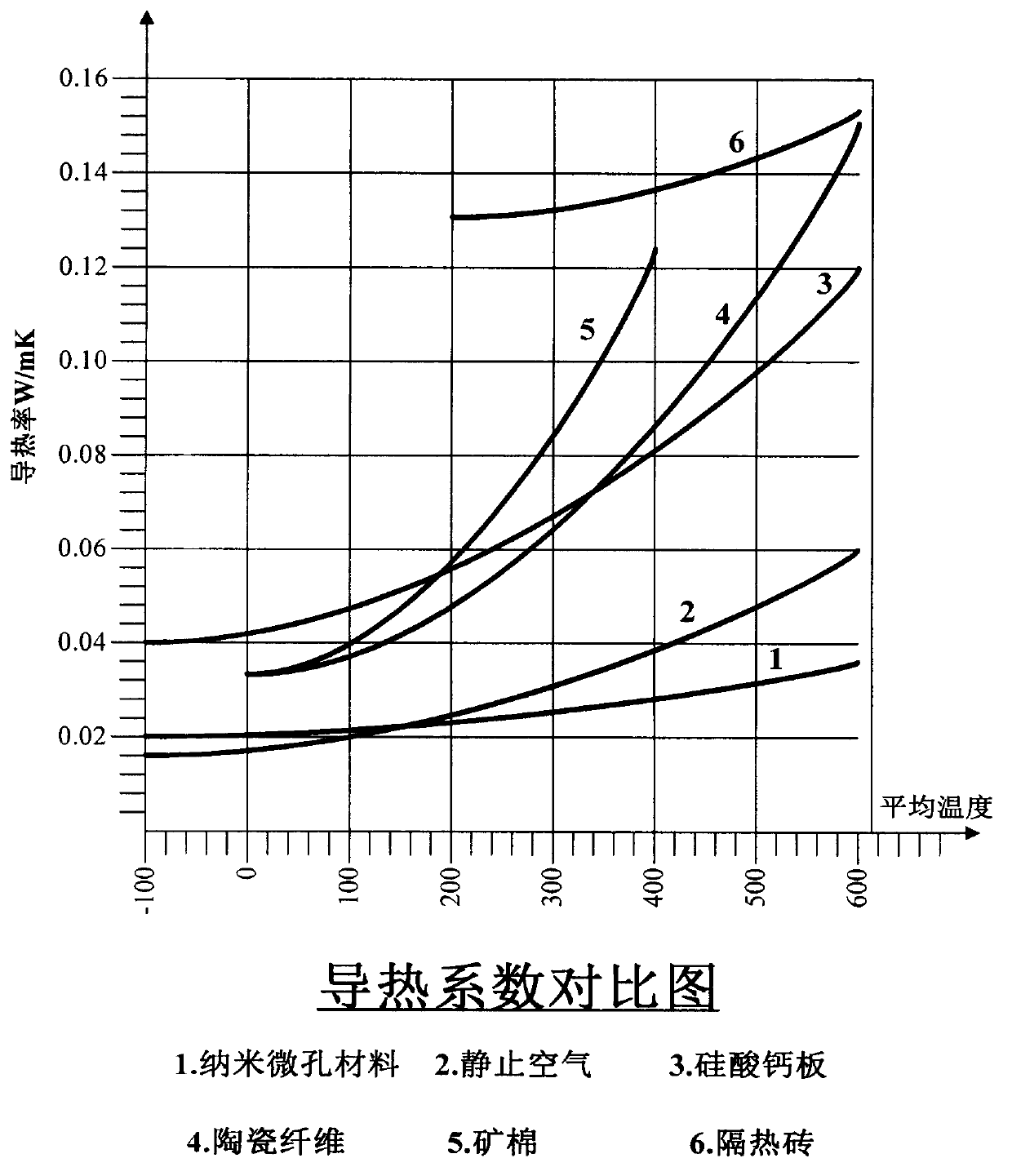 Nanometer micropore thermal insulation plate and manufacturing method thereof