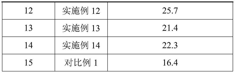 Bifidus yeast freeze-dried powder composition and preparation method thereof